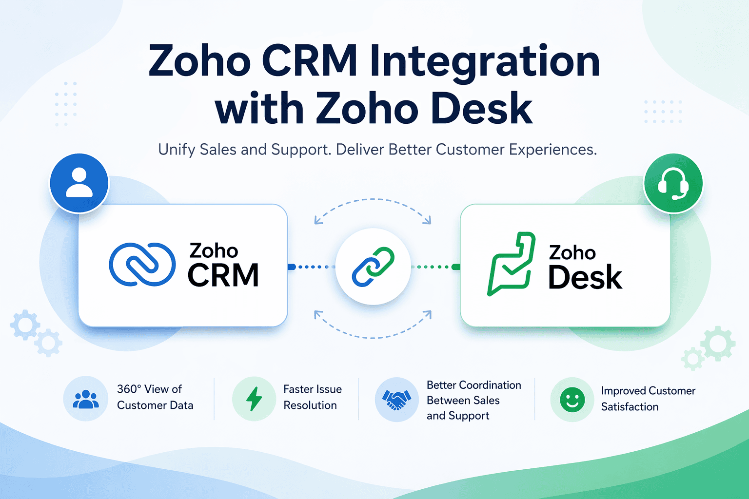 Zoho CRM Integration with Zoho Desk